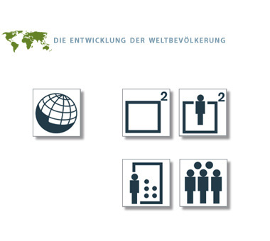 Die Entwicklung der Weltbevölkerung Icons